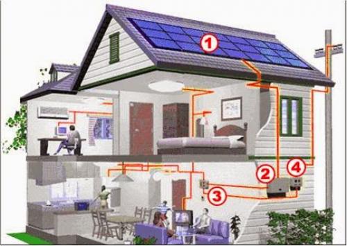 Manufaktur Listrik Elektronik